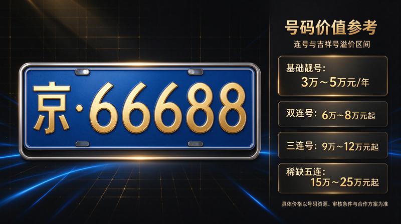 2026年北京车牌政策新规