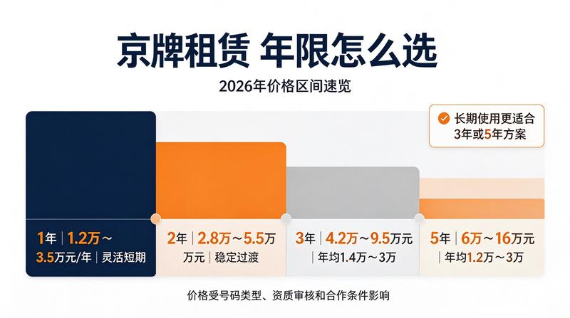 正规办公场地