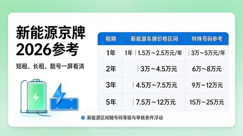 客户签约服务